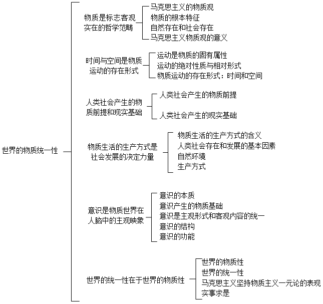 【知识框架】