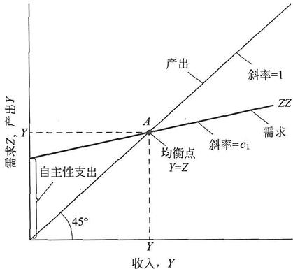 说明: 6